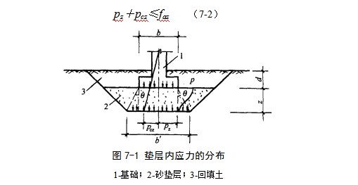 广水地基处理